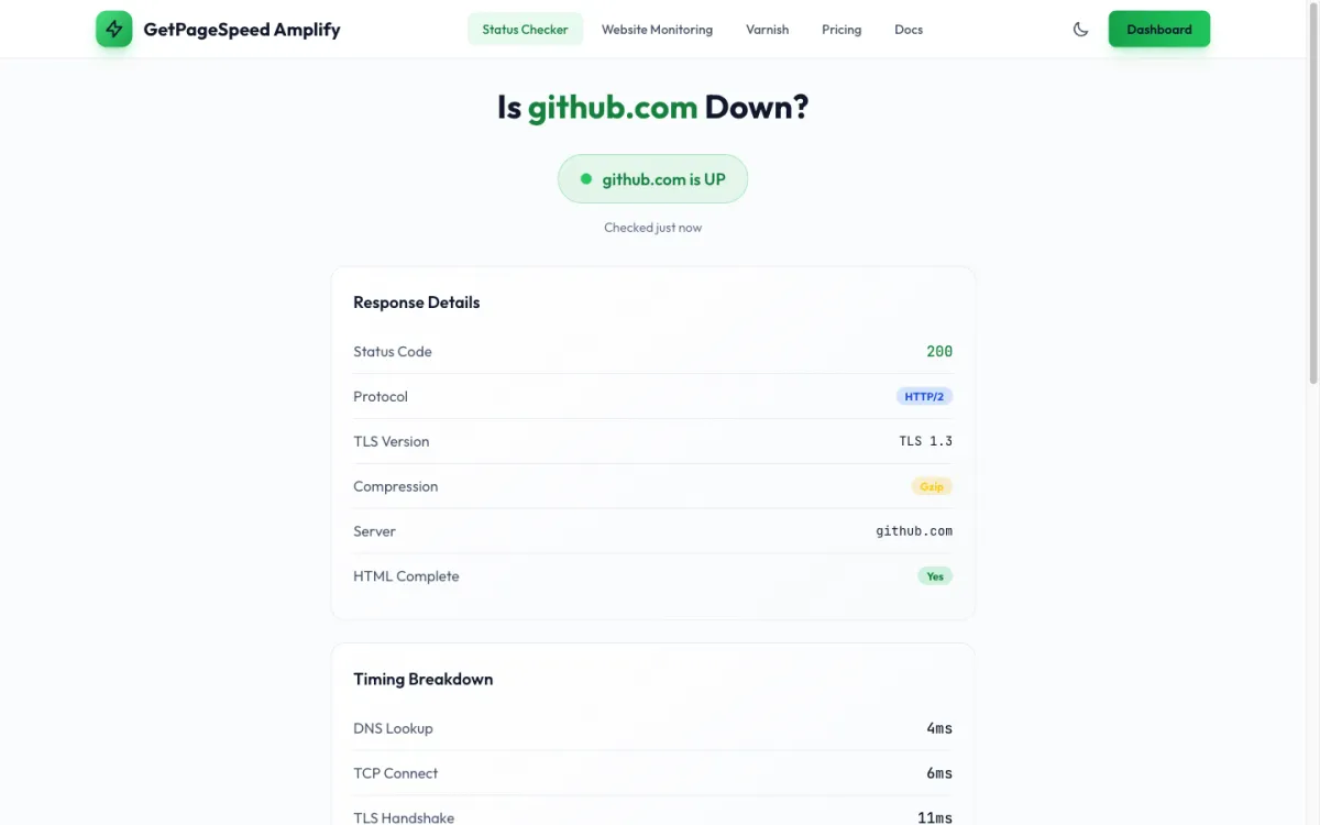 Free website status checker showing HTTP protocol, TLS version, compression, and timing breakdown