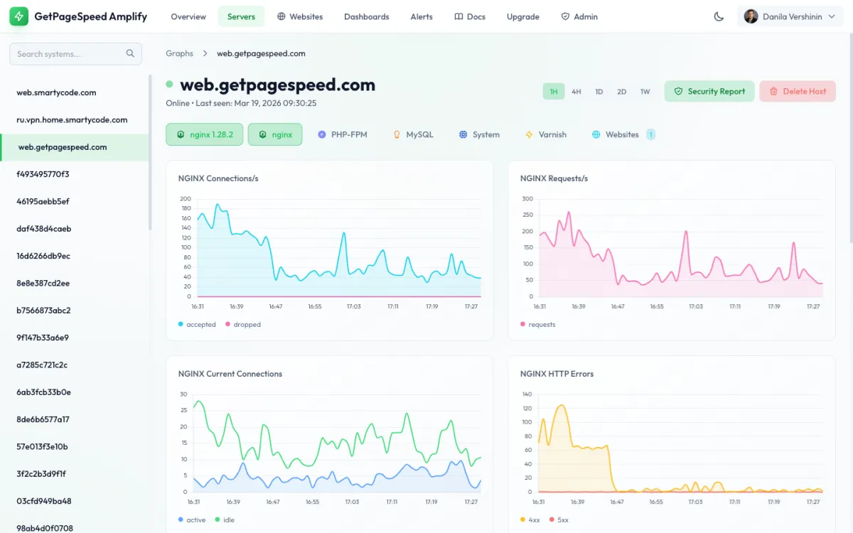 Host detail page with NGINX connections, requests per second, HTTP errors, and current connections graphs