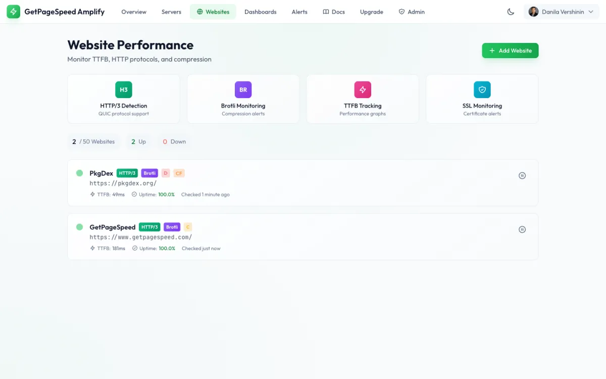 Website performance monitoring with HTTP/3 detection, Brotli compression, TTFB tracking, and uptime percentages